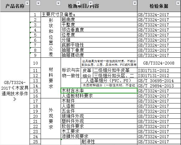 家具質(zhì)檢報(bào)告