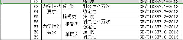 木制家具京東入駐質(zhì)檢報(bào)告